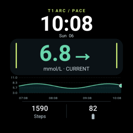 Pace T1 Arc watch face with an example glucose reading.