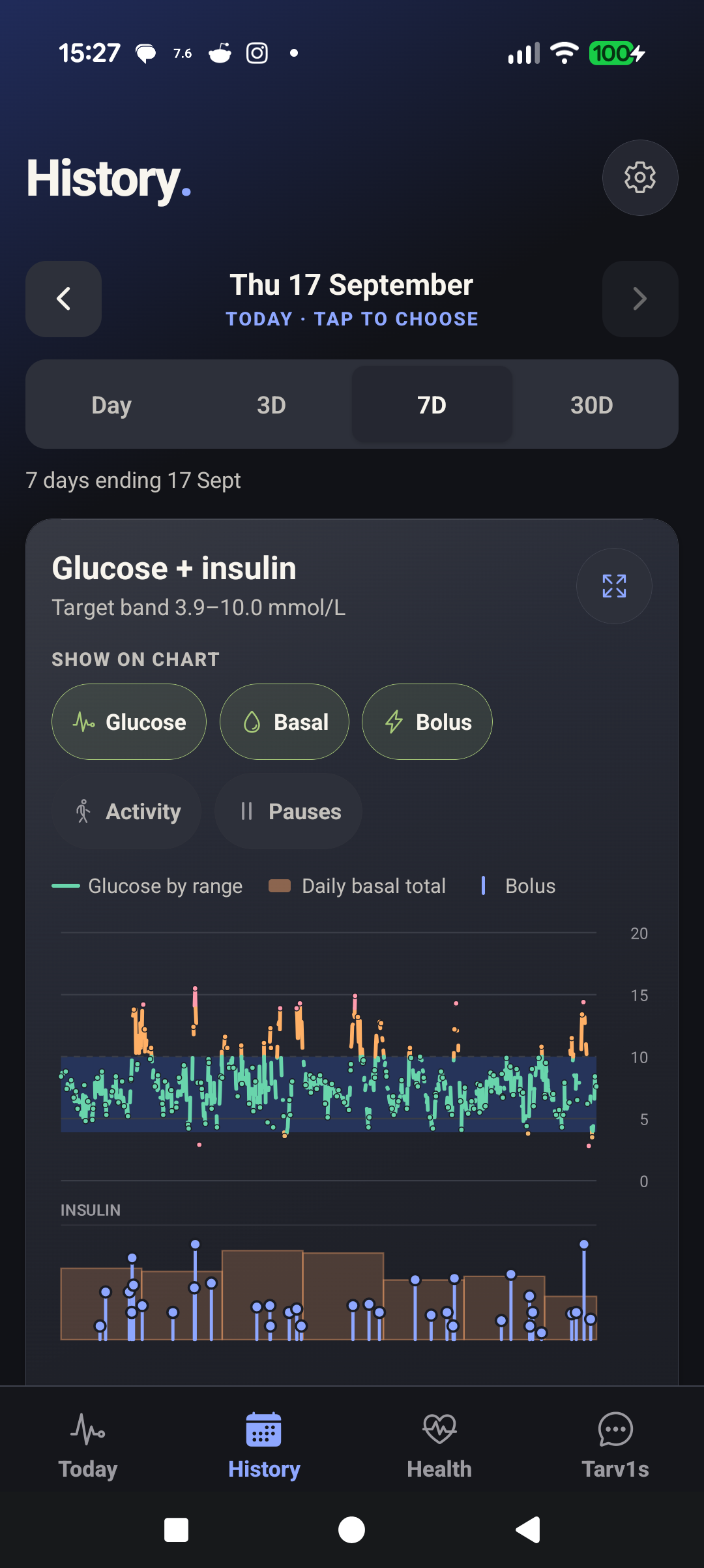Real seven-day History view showing glucose, daily basal totals and bolus records together.
